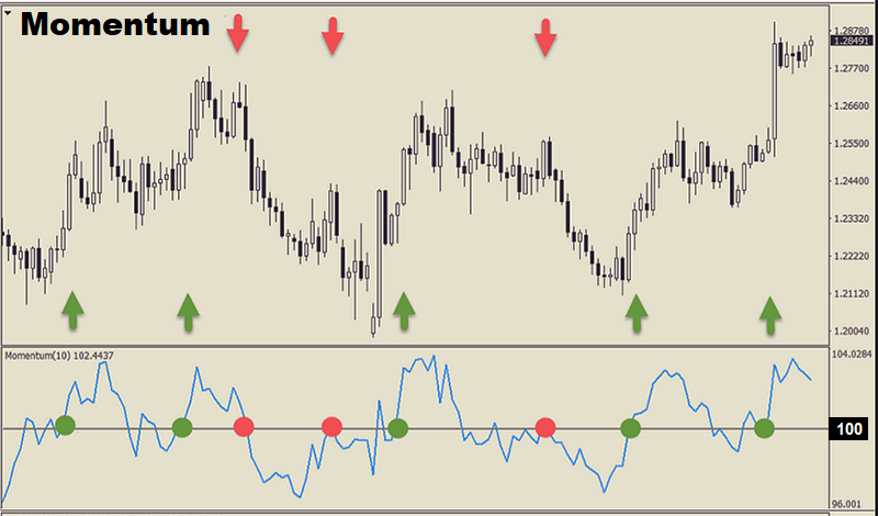 Impulse indicators 800x470_ir