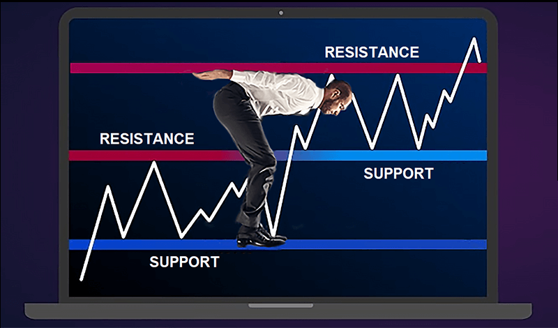 Detailed financial chart featuring green support and red resistance lines, assisting in forecasting market trends and reversals_vn