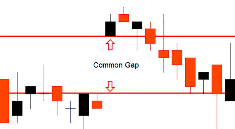 common price gap.webp