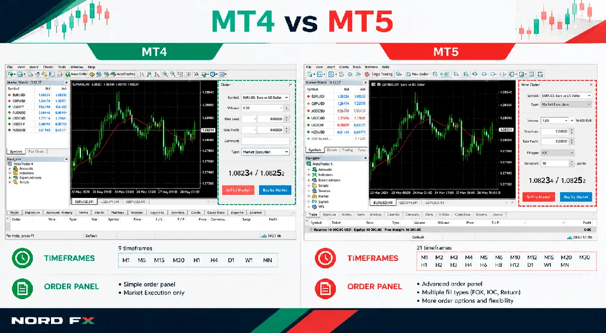 MT4 vs MT5 Platform Comparison for Traders
