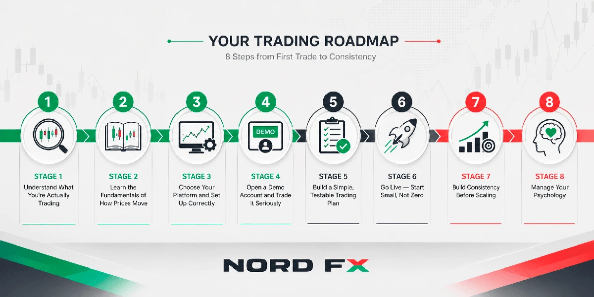 The 8 Stages of Becoming a Trader