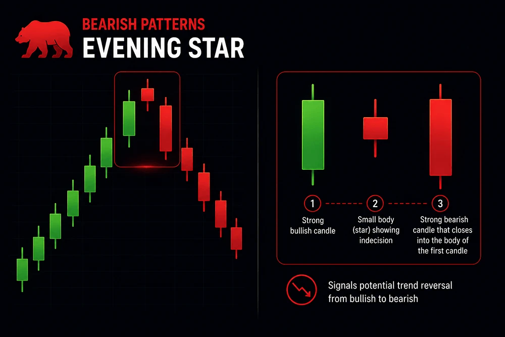 Evening Star