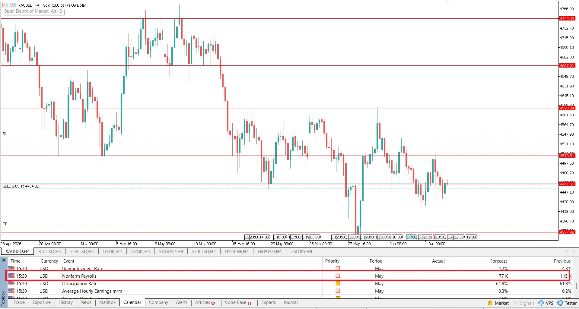 NFP in MT5