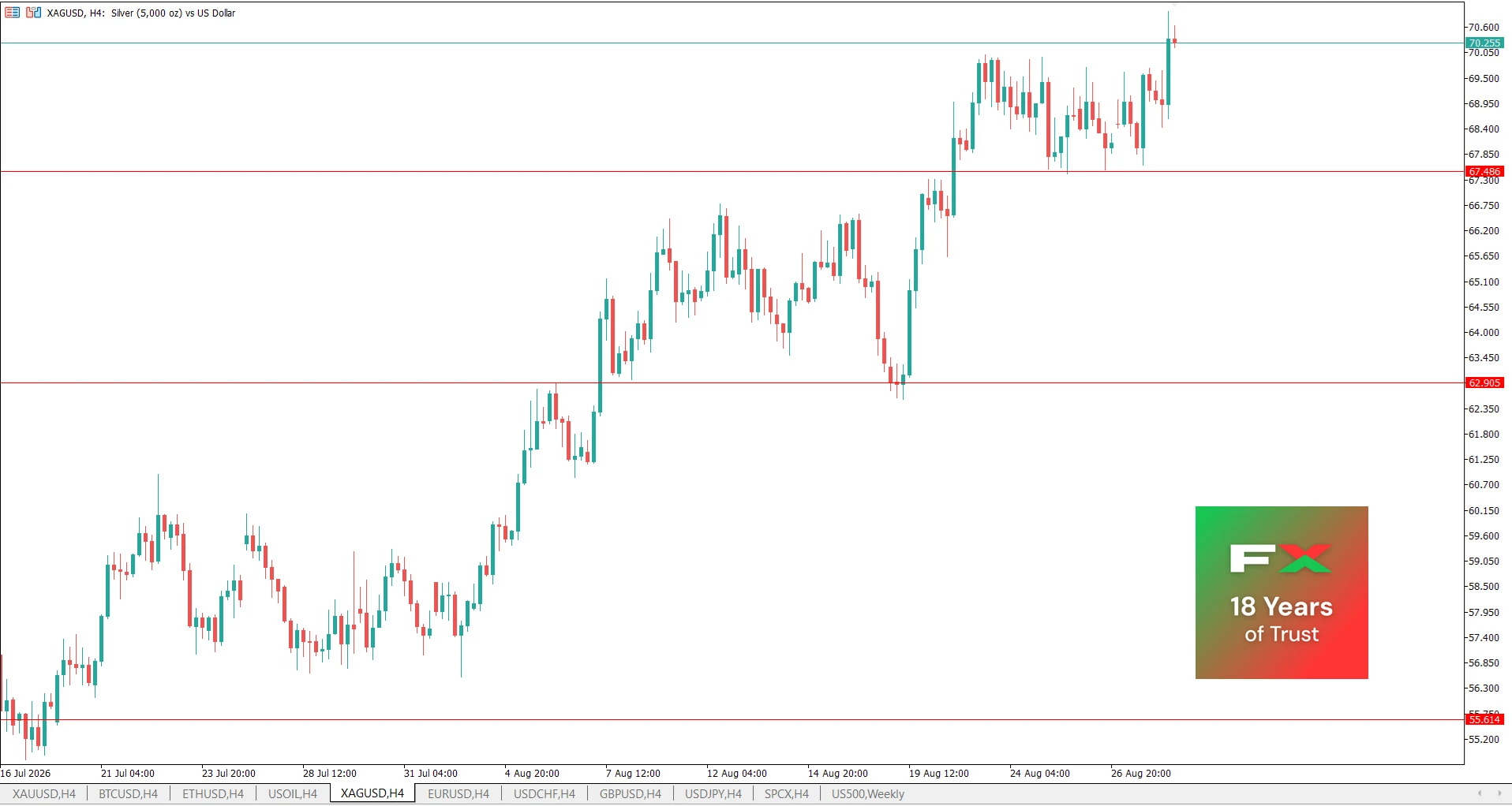 silver trading with NordFX