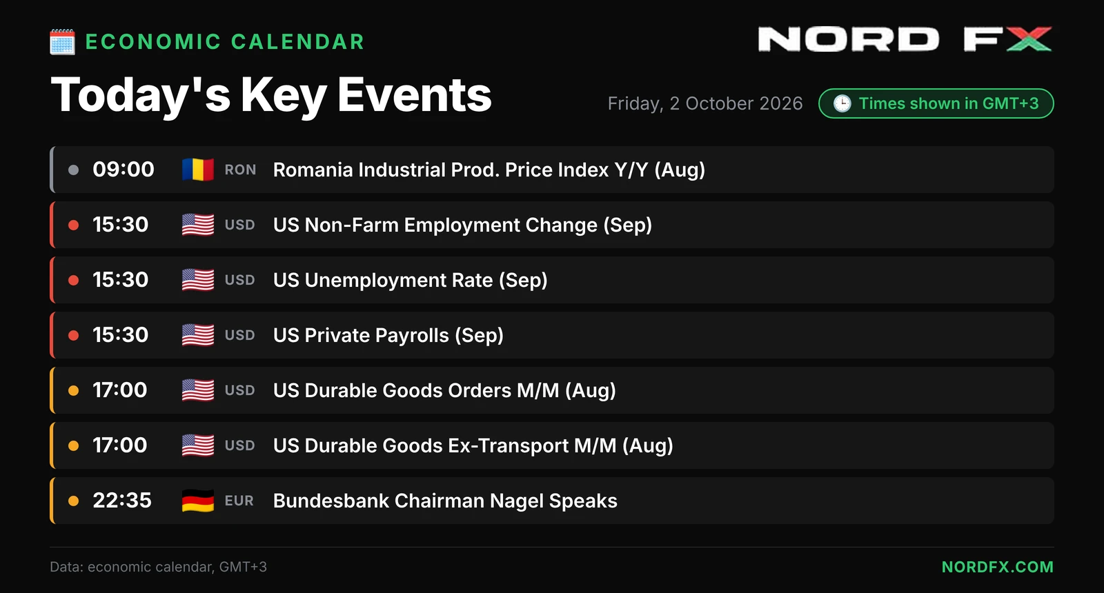 NordFX_Economic_Calendar_2026-10-02_landscape